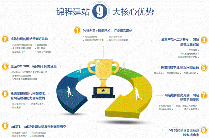 服务器维护：让网站保持高效运行的秘密武器